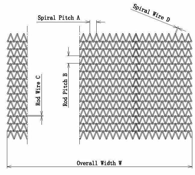 Fırın Tünel Fırın için 0.5mm-4mm Dengeli Spiral SS Hasır Bantlı Konveyör 6
