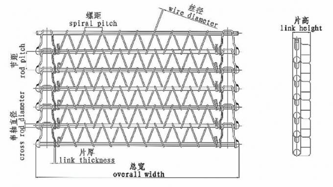 Sürekli Bisküvi Hasır Bantlı Konveyör Fırını 1